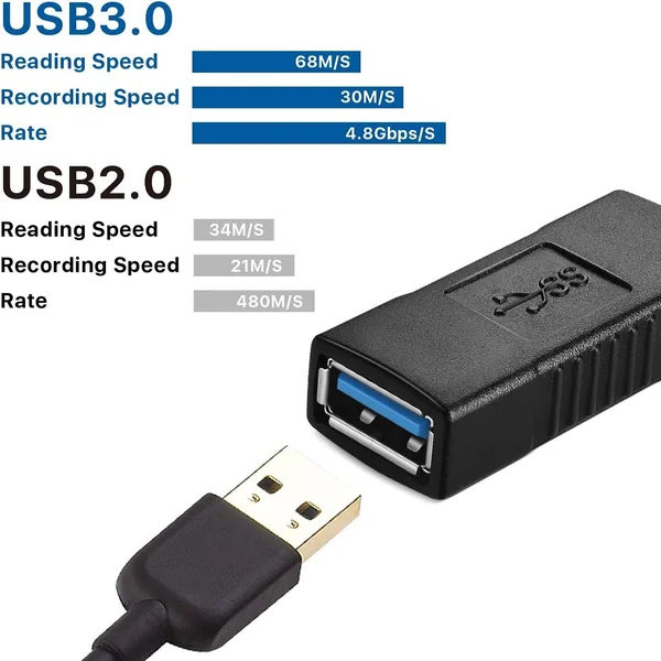 Adaptador empalme usb 3.0 tipo A hembra Negro