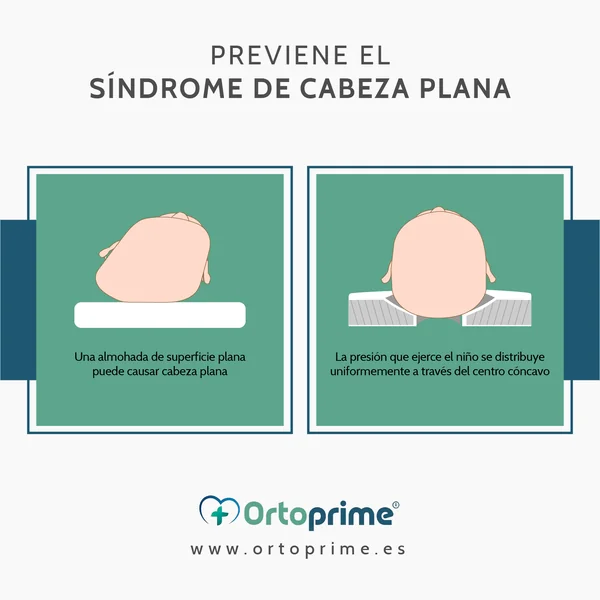 Almohada Plagioencefalia Bebe