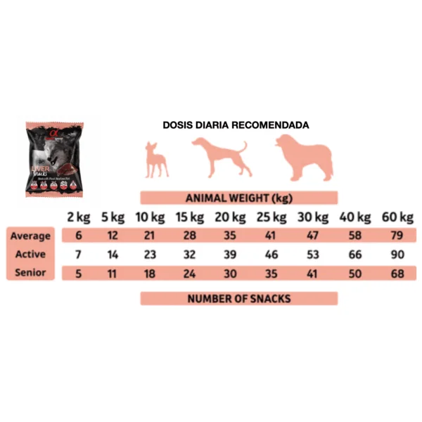 Alpha Spirit Snacks HÍGADO para perros