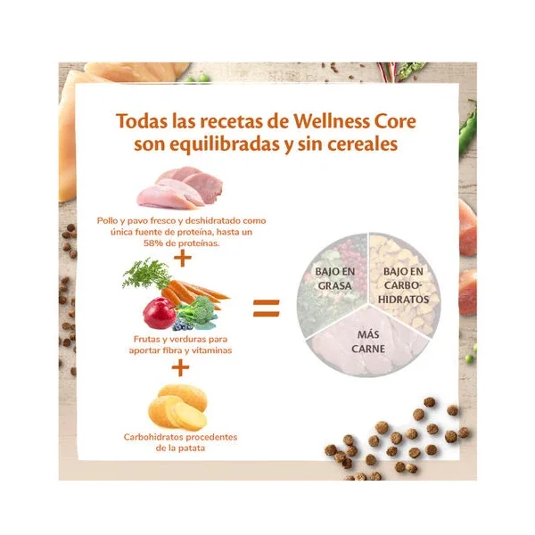 Asequible Wellness Core Adult Pollo Y Pavo Pienso Para Gatos: diseño y fabricación de calidad para las necesidades diarias España.