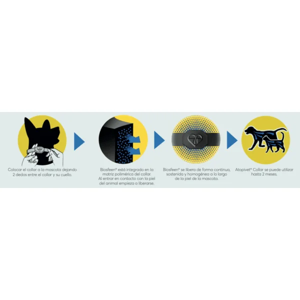 Atopivet COLLAR dermatitis atópica perros 75 cm