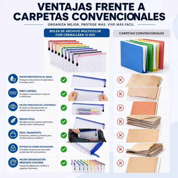 Bolsa de Archivo de Multicolor Cremallera 12uds
