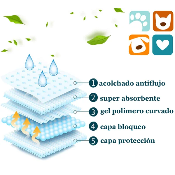 BPS® Empapadores con adhesivos antideslizantes (2 Paquetes)60x60cm. 60x90cm.