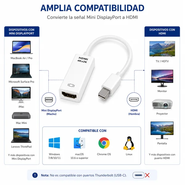 Cable Adaptador Mini DisplayPort a HDMI 0.10 M Blanco