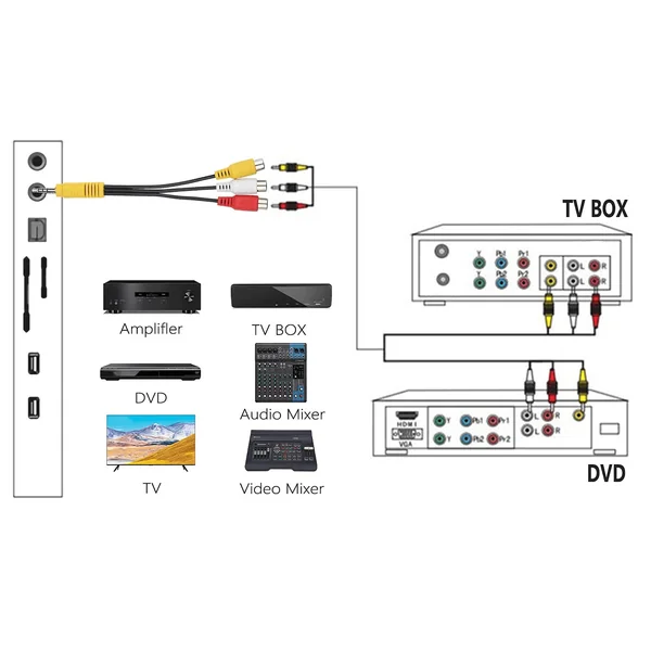 Cable de video 3x RCA hembra a 3.5 de 4 pines 0.15 M Blanco