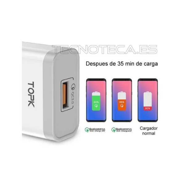 Cargador Qualcomm QC3.0 USB 230VAC 18W