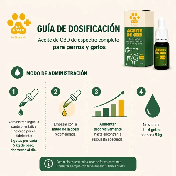 CBD 2,5% para perros y gatos Dr.Green | Calma ansiedad y estrés de forma natural
