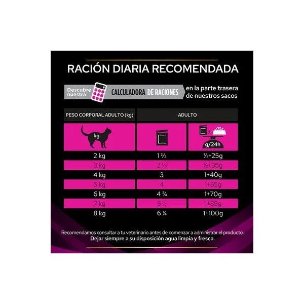 Celebra el amor con el aniversario perfecto de Purina Pro Plan Feline UR ST/OX Urinary Veterinary Diets Con Salmón de Gatospetshop.com.