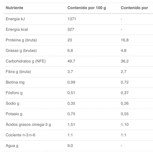 CID-LF Digestive Support LOW FAT Specific perros