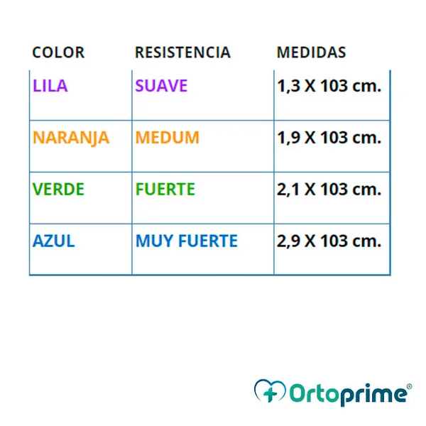 Cintas Elásticas Fitness de Látex para Ejercicios y Rehabilitación