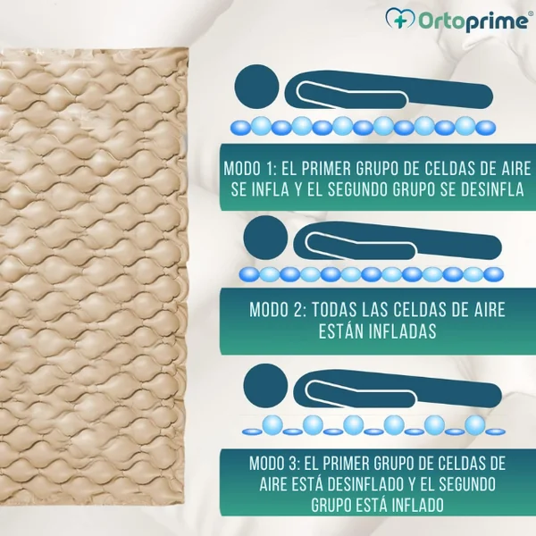 Colchón Antiescaras Celdas Aire | Repuesto SIN Compresor