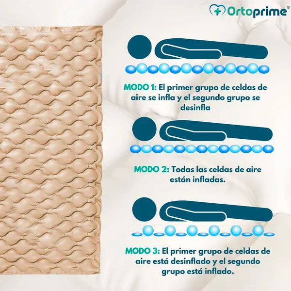 Colchón Antiescaras con Compresor ECO PLUS