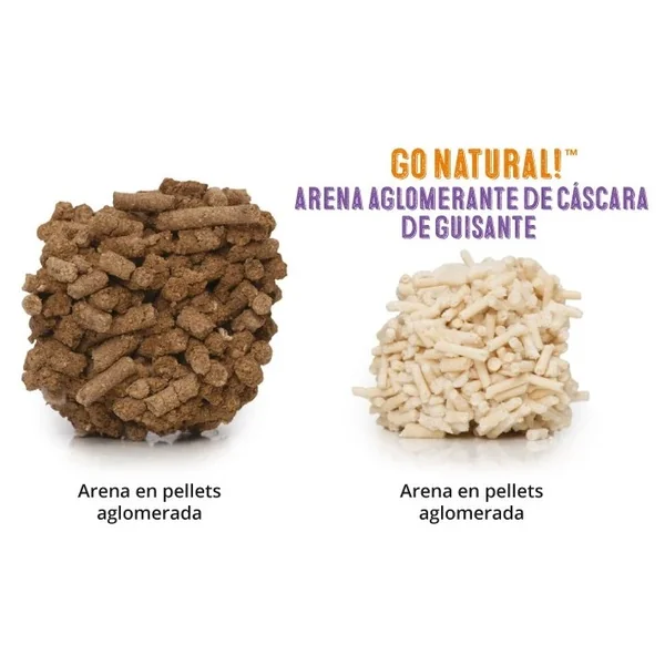 Compra inteligente: obtén el mejor precio en Catit Go Natural! Arena Cáscara De Guisantes Aroma Vainilla en Gatospetshop.com en Murcia España.