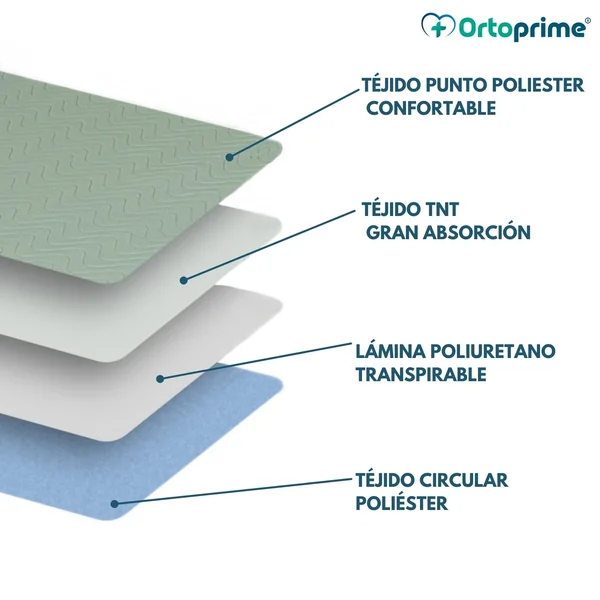Empapador Absorbente Eco Lavable Cama 90cm 3,15 Litros/m2