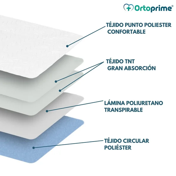 Empapador Absorbente Reutilizable Cama 135cm 4,65 Litros/m2
