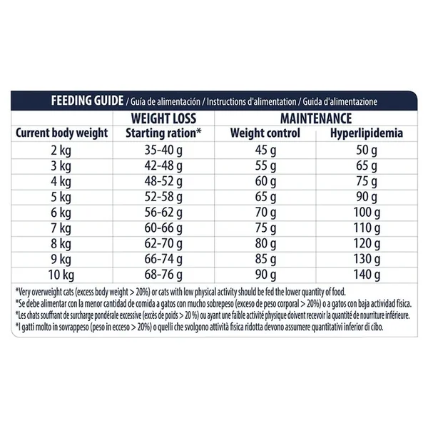 Esenciales diarios: obtén el mejor precio en Affinity Advance Veterinary Diets Weight Balance Pienso Para Gatos en línea en Barcelona España.
