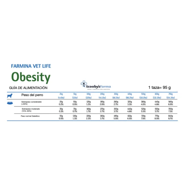 Farmina VetLife OBESITY perros con sobrepeso DIABETES Mellitus