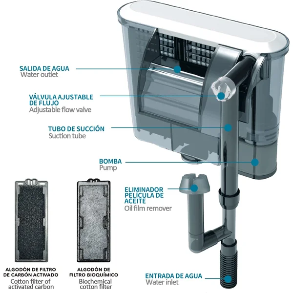 Filtro Profesional Externo tipo Mochila para Acuario 3.5w.