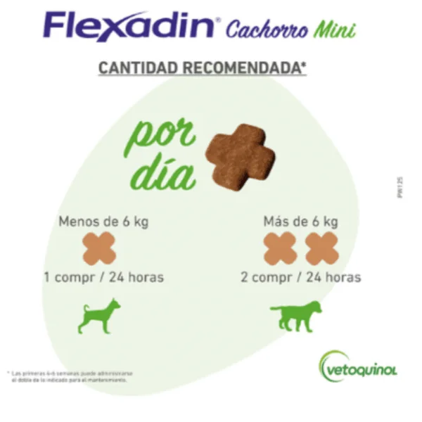 Flexadin cachorro mini articulaciones perros