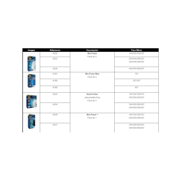 Fluval Bio-Foam Max Azul 107, 2uds