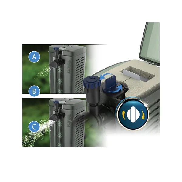 Fluval Filtro Interno U1, 55L