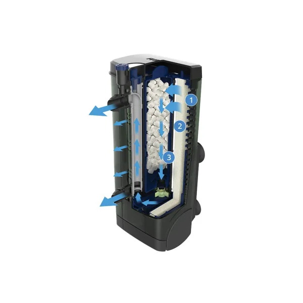 Fluval Filtro Interno U2, 110L