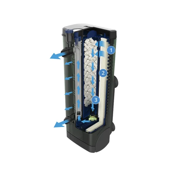 Fluval Filtro Interno U3, 150L
