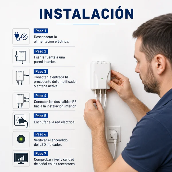 Fuente Alimentacion 160mA 24V 2 salidas Blanco
