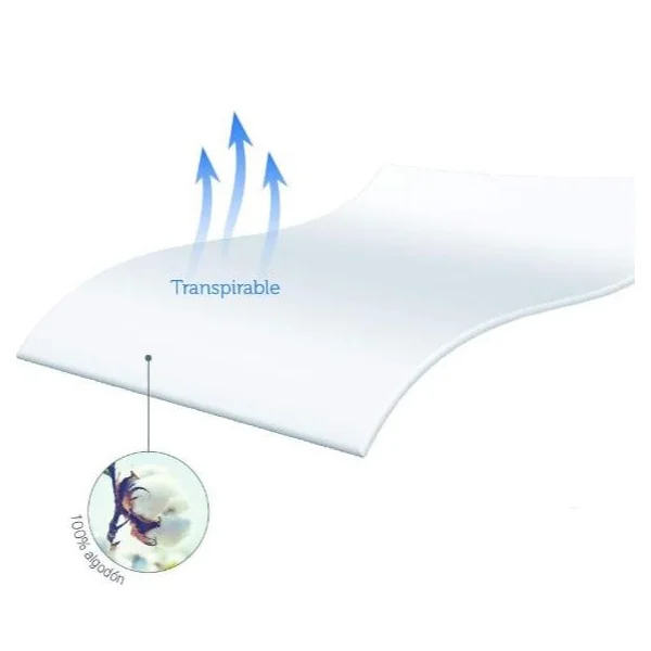 Funda Cubre Colchón Impermeable 100% Rizo con Cremallera