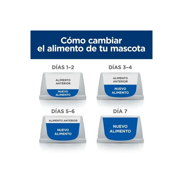 Hill's C/d Prescription Diet Urinary Stress Sobres Comida Húmeda Para Gatos premium a los mejores precios: compra en línea en Productos Para Gatos en le Las Palmas de Gran Canaria España.