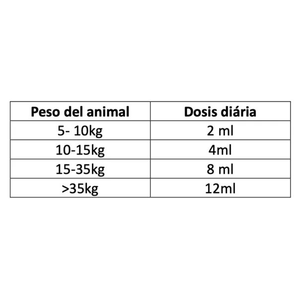 KimiLiveira insuficiencia hepática perros gatos 100 ml