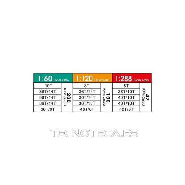 Kit de caja de engranajes con dos motores. KNS15