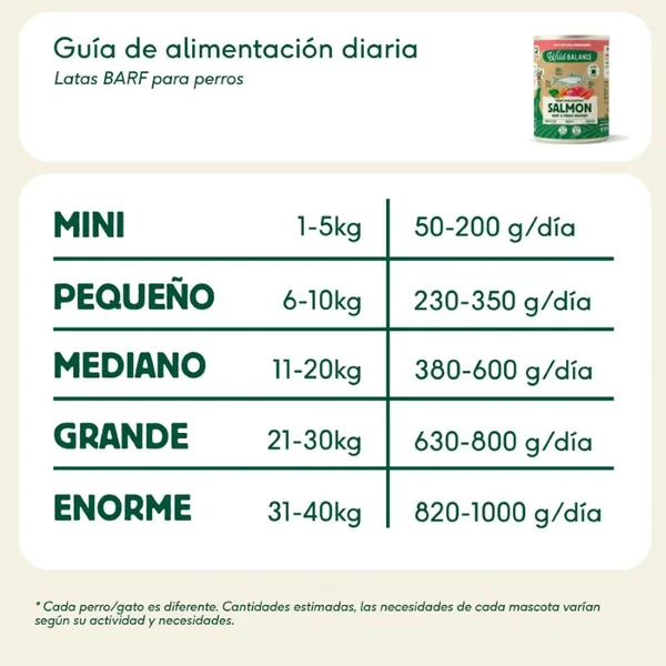 Lata de Salmón para perros 400g – Filosofía BARF Wild Balance