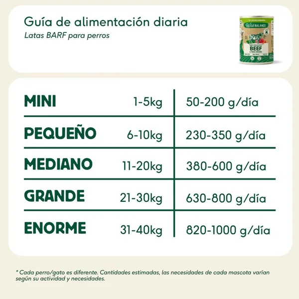 Lata de Ternera para perros 400g – Filosofía BARF Wild Balance