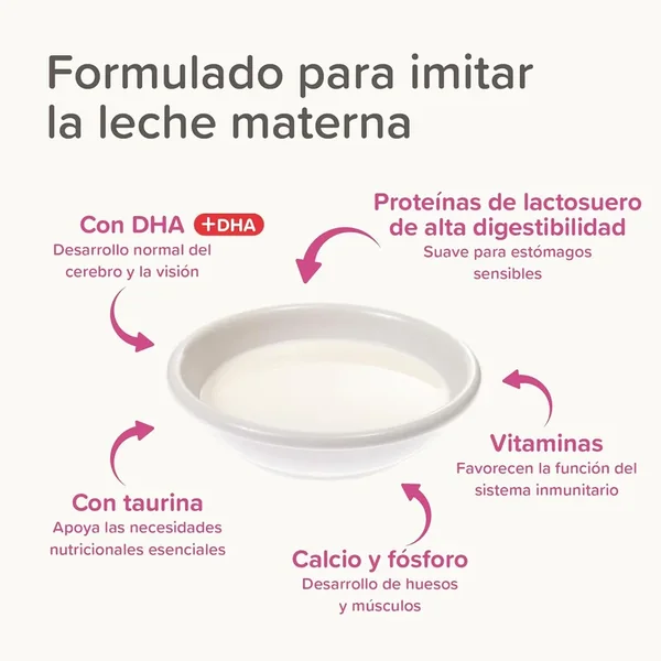 Leche maternizada para gatitos recién nacidos Beaphar Lactol 250 g