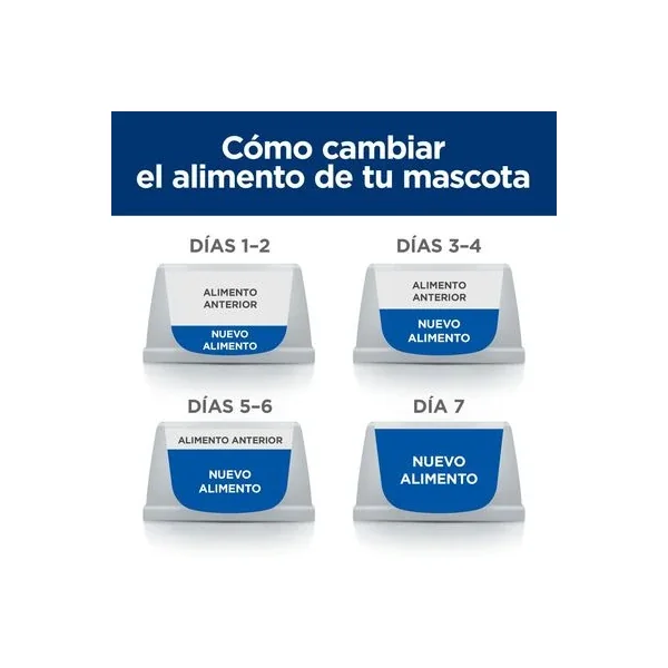Los más vendidos de 2024 Hill's Prescription Diet Gastrointestinal Biome Con Pollo Sobres Para Gatos, ahora con un 50% de descuento en nuestra tienda en línea Gatospetshop.com en Murcia España!