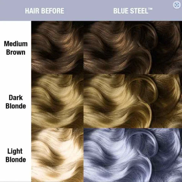 Manic Panic Blue Steel - Crema colorante