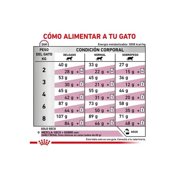 Mantente a la moda con la última selección de Royal Canin Veterinary Feline Early Renal de Productos Para Gatos.