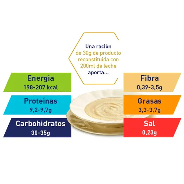 Meritene Cereal Instantáneo Multivitamínico | 4 Sabores