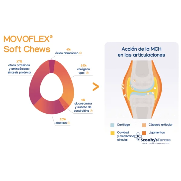 Movoflex soft chews condroprotector perros