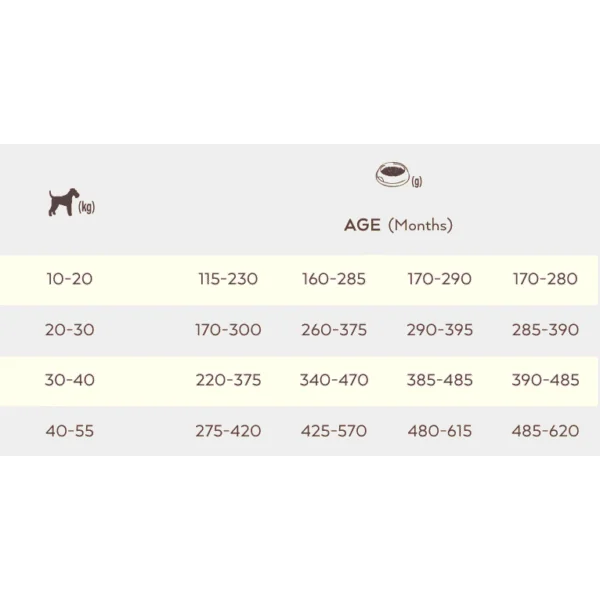 Nature´s Variety Healthy Grains pollo MED/MAXI PUPPY