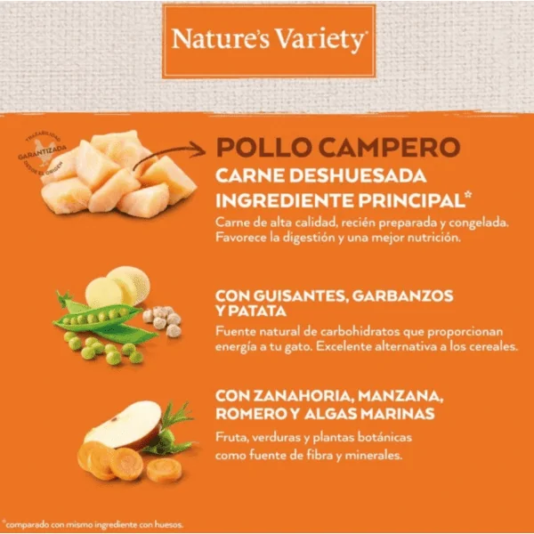 Nature´s Variety No Grain Pollo gatos esterilizados