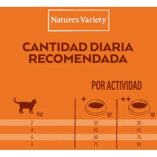Nature´s Variety No Grain Pollo gatos esterilizados