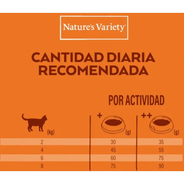 Nature´s Variety No Grain Salmón gatos esterilizados
