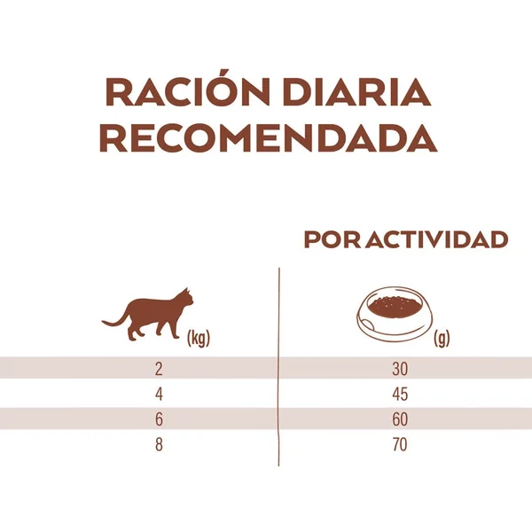Obtén una durabilidad incomparable a los precios más bajos con Nature's Variety Adult Sterilised Selected Salmón Noruego Pienso Para Gatos de Productos Para Gatos de España.