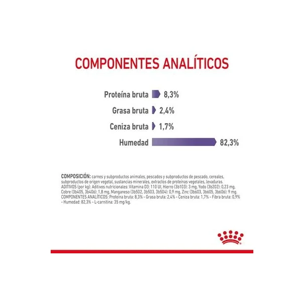 Obtén una durabilidad incomparable a los precios más bajos con Royal Canin Appetite Control Care En Gelatina de Productos Para Gatos Málaga España.
