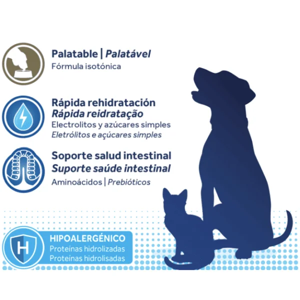 Oralade Advanced GI+ Rehidratación y nutrición microenteral perros gatos