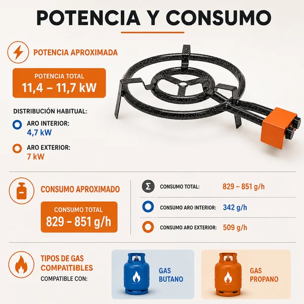 Paellero Gas Butano 40 cm Negro