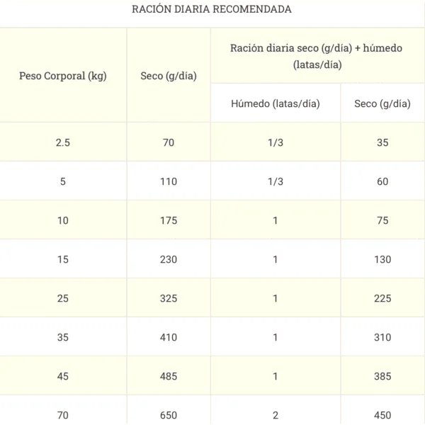 Proplan Hypoallergenic HA Mousse perros alergias alimentarias 12x400 g