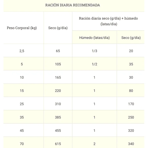Proplan Renal Function NF perros insuficiencia renal